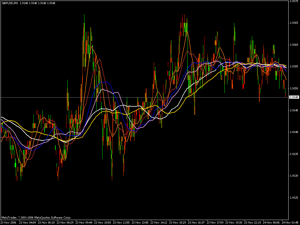 gbp 1m.gif